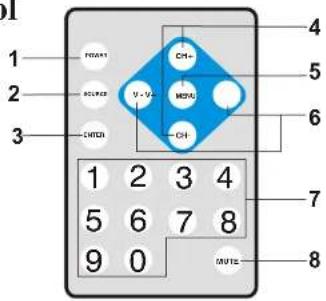 Pyle PLMRVW75 - Remote Control - 1