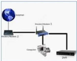 Q-See QCN8002 - If Multiple Routers are Detected - 1