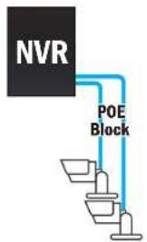 Q-See QCN8002 - Using the Power Over Ethernet Block - 1