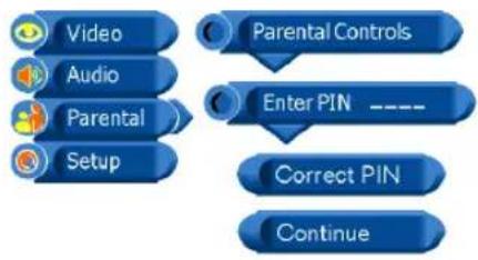 Proview PA-19JK7 - Parental - 1