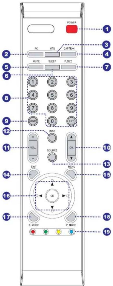 POWER PC MTS CAPTION MUTE SLEEP P.SIZE 1 2 3 4 5 6 7 8 9 JUMP 0 ENT INFO VOL SOURCE CHL EXIT MENU OK S. MODE P. MODE 1 2 3 4 5 6 7 8 9 10 13 15 16 17 18 19