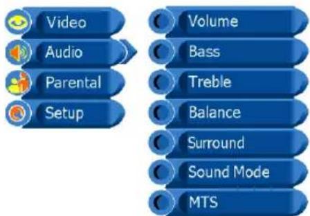 Proview PA-19JK7 - Audio - 1