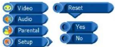 Video Audio Parental Setup Reset Yes No