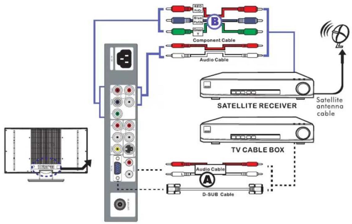 Proview PA-19JK7 - Connecting a TV Box and Satellite Receiver - 1