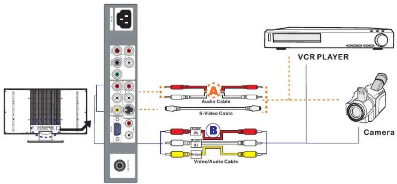 Proview PA-19JK7 - Connecting a VCR & a Video Camera - 1