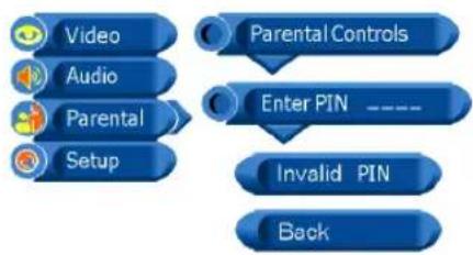 Proview PA-19JK7 - Parental - 2