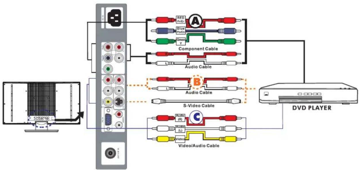 Proview PA-19JK7 - Connecting a DVD Player - 1