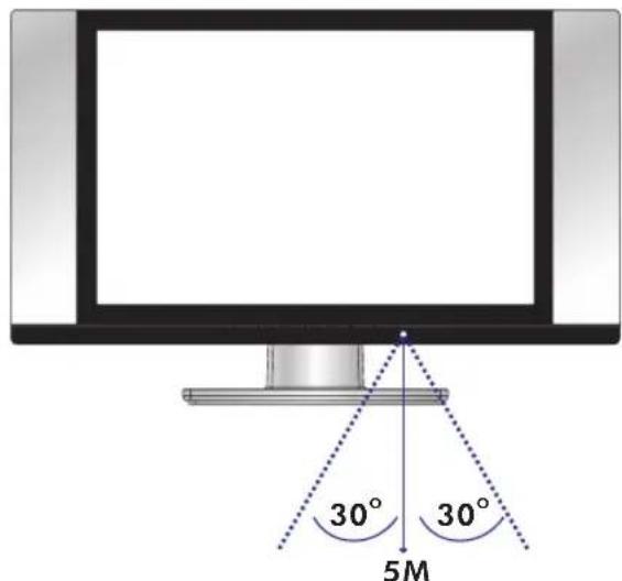 30° 30° 5M
