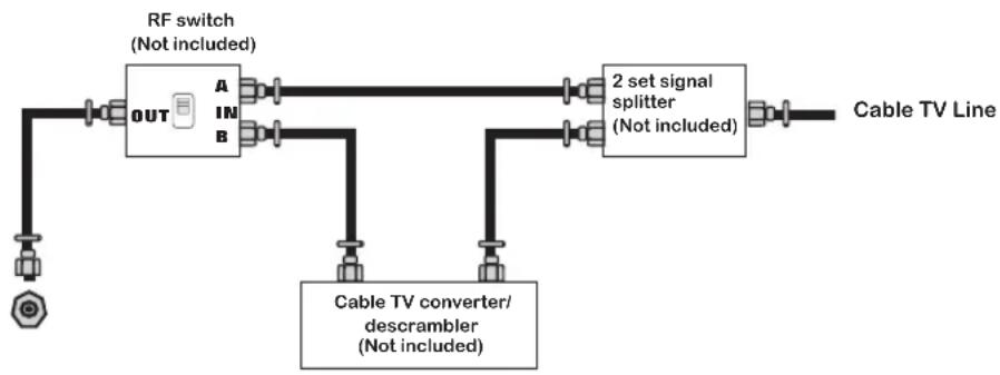 Proview PA-19JK7 - NOTE TO CATV SYSTEM INSTALLER - 1
