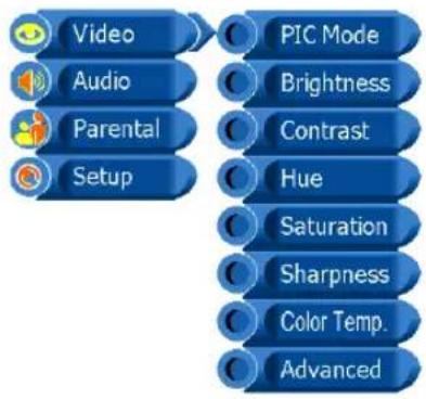 Proview PA-19JK7 - OSD Menu Operation - 1