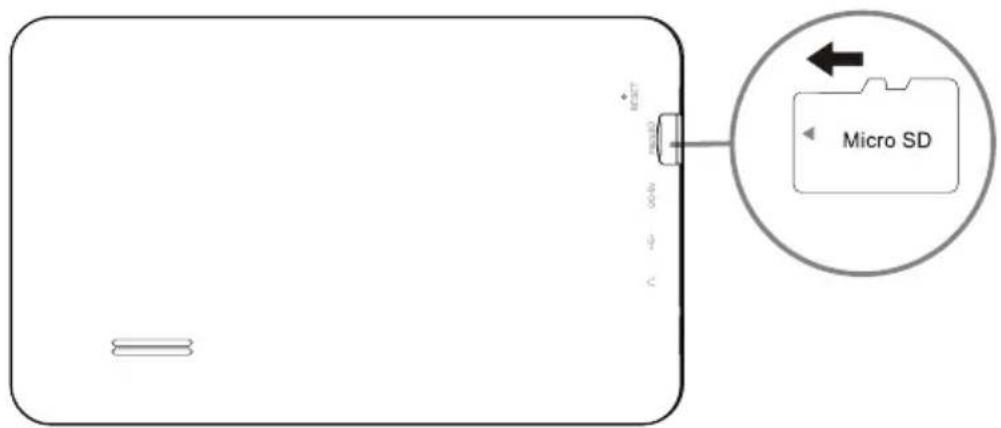 Sungale CyberUs ID720WTA - ◆ Insert Micro SD Card - 1