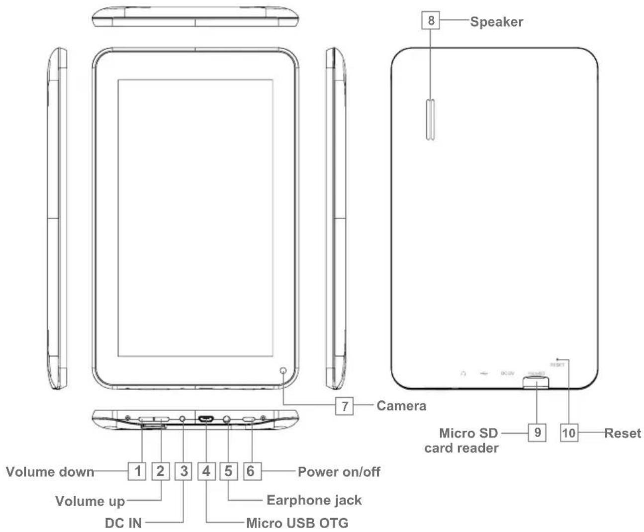 Sungale CyberUs ID720WTA - ◆ Functions of Button and Port - 1