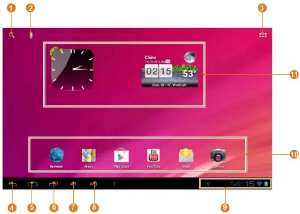 Sungale CyberUs ID720WTA - Home screen overview: - 1