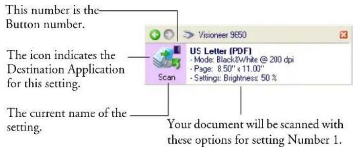 This number is the Button number. The icon indicates the Destination Application for this setting. The current name of the setting. US Letter (PDF) - Mode: Black&White @ 200 dpi - Page: 8.50" x 11.00" - Settings: Brightness: 50 % Your document will be scanned with these options for setting Number 1.