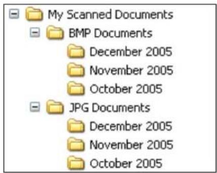 My Scanned Documents BMP Documents December 2005 November 2005 October 2005 JPG Documents December 2005 November 2005 October 2005