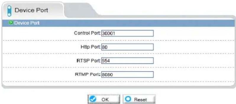 Device Port Device Port Control Port: 30001 Http Port: 80 RTSP Port: 554 RTMP Port: 8080 OK Reset
