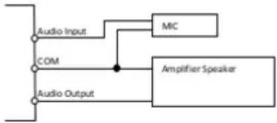 Ganz PixelPro ZN-PTZ12VN-XT - ① Audio Input/Output Connection - 1