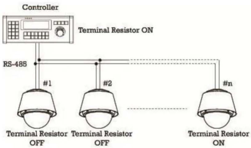 Ganz PT118XT - ☐ Terminal Resistor Setup - 2