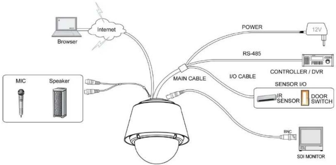 Ganz PT118XT - Wiring and Cabling - 1