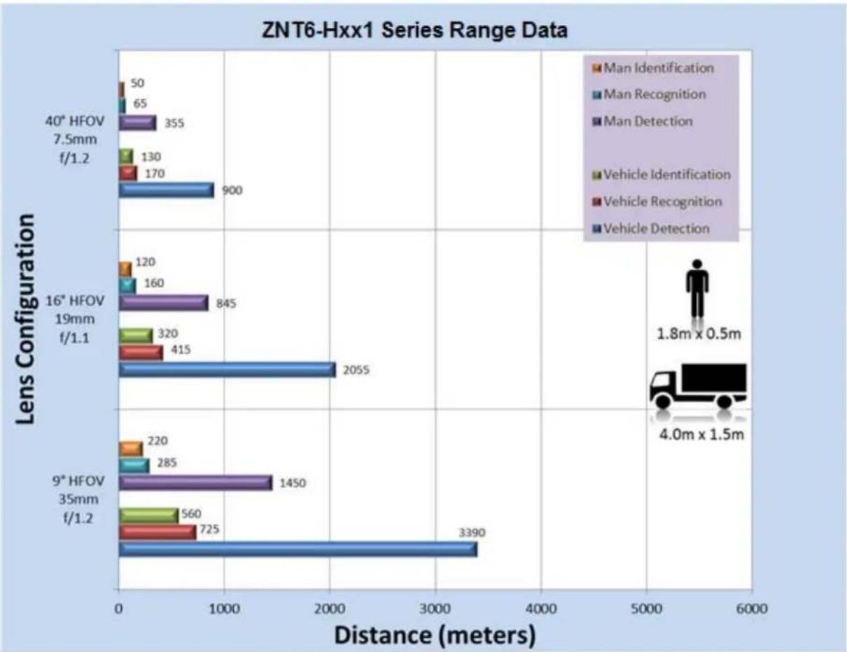 Ganz ZNT6-HAT1FN20 - RANGE PERFORMANCE - 1