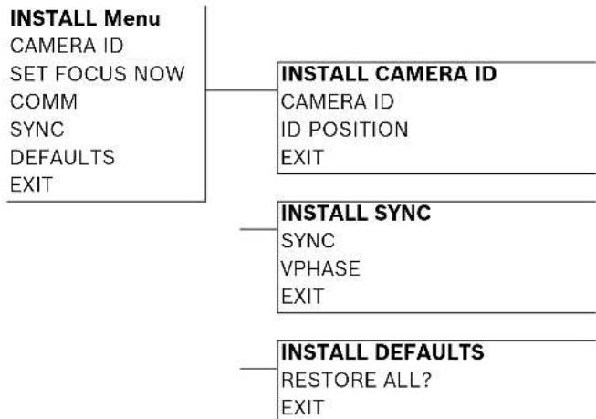 BOSCH AutoDome VG4-163 - Install Menu Functions - 1