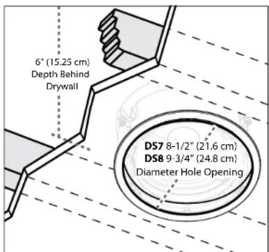 6" (15.25 cm) Depth Behind Drywall DS7 8-1/2" (21.6 cm) DS8 9-3/4" (24.8 cm) Diameter Hole Opening