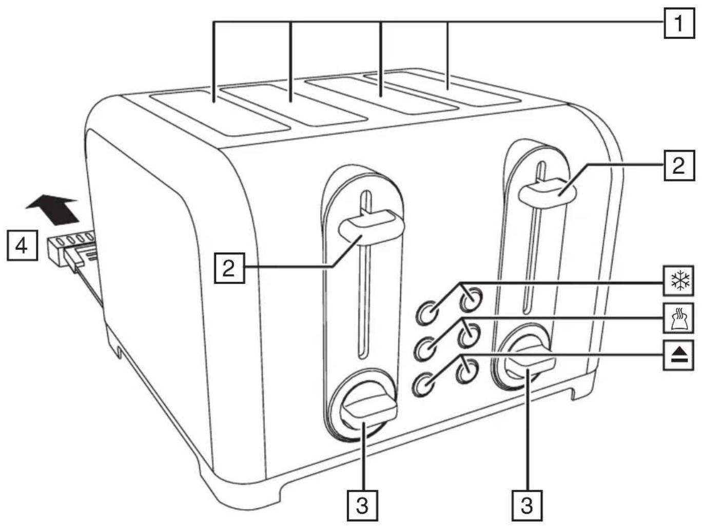 Diagram of a toaster with labeled parts including front panel, buttons, and indicator lights