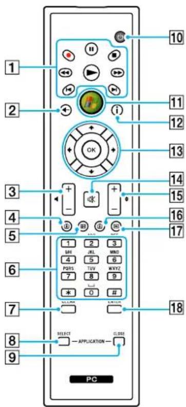 SONY Vaio VGC-LT18CE - Using the Remote Commander - 1