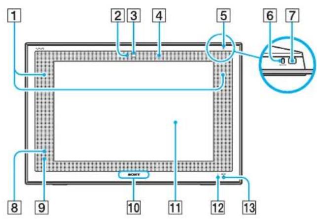 SONY Vaio VGC-LT18CE - Locating Controls and Ports - 1