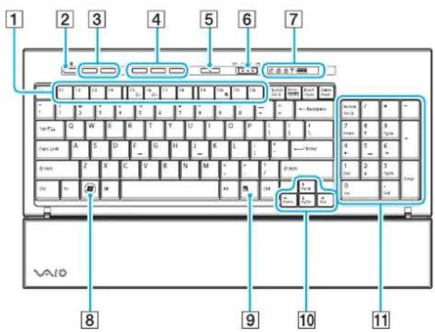 SONY Vaio VGC-LT18CE - Using the Wireless Keyboard - 1