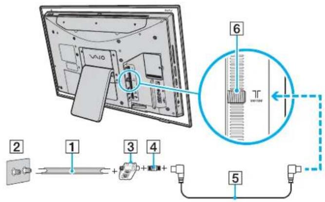 SONY Vaio VGC-LT18CE - To connect in land-based (terrestrial) broadcasting mode (Option 2) - 1