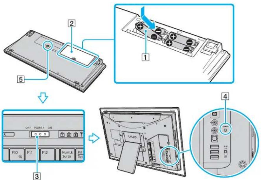 SONY Vaio VGC-LT18CE - Connecting the Wireless Keyboard - 1