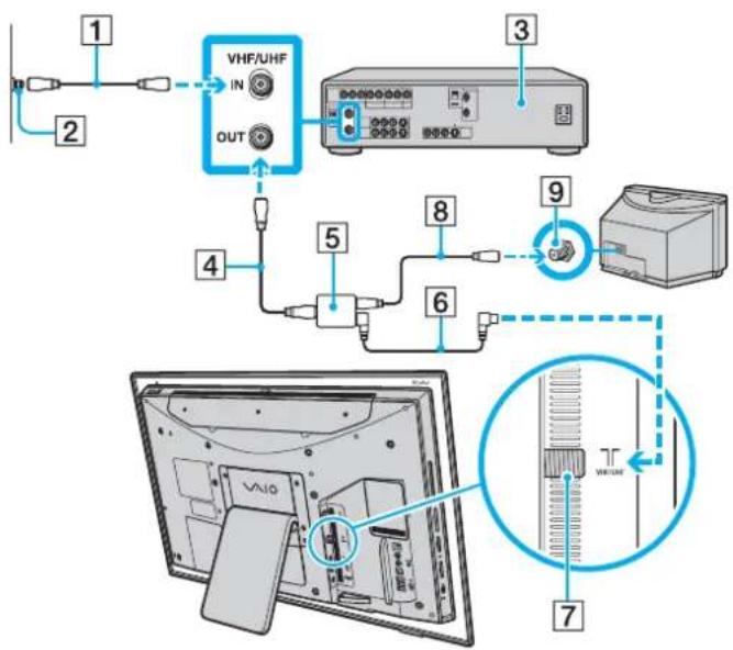 SONY Vaio VGC-LT18CE - To connect in STB mode (Option 1) - 1
