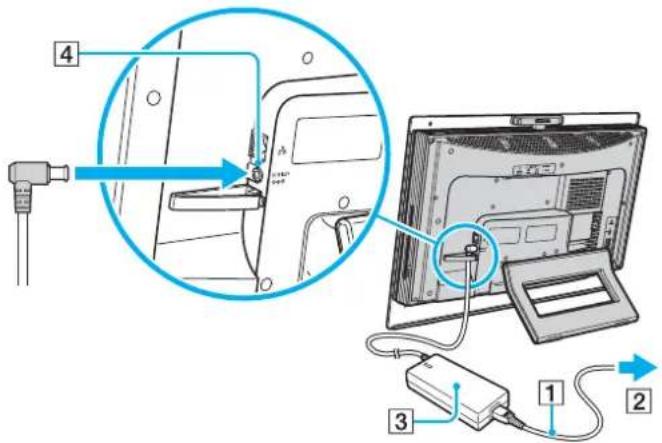 SONY Vaio VGC-LS25CE - To use the AC adapter - 1