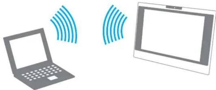 SONY Vaio VGC-LS25CE - Communicating without an Access Point (Ad-hoc) - 1