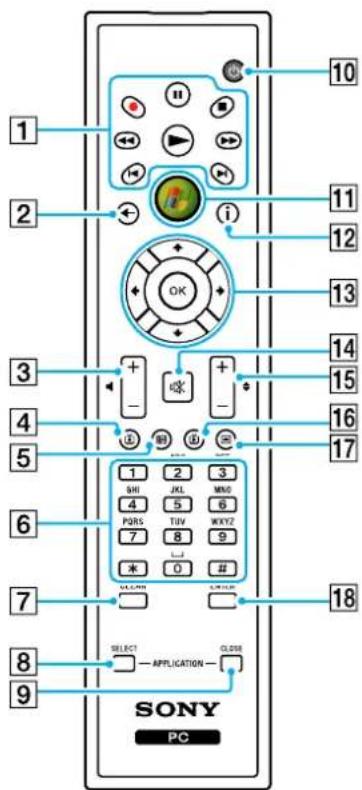 SONY Vaio VGC-LS25CE - Using the Remote Commander - 1