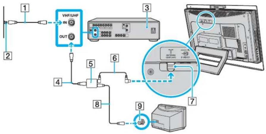 SONY Vaio VGC-LS25CE - To connect in STB mode (Option 1) - 1