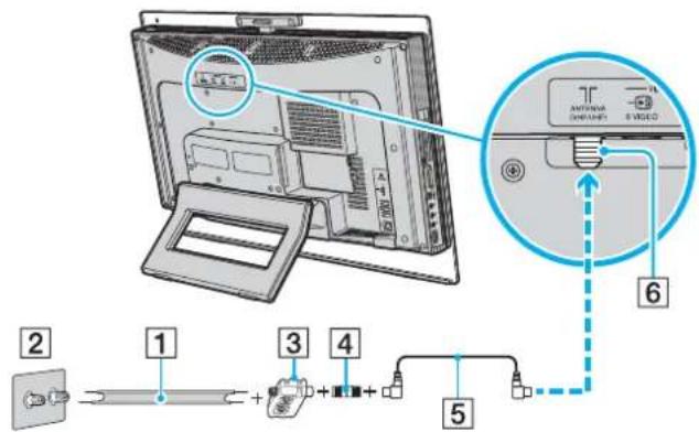 SONY Vaio VGC-LS25CE - To connect in terrestrial mode (Option 2) - 1