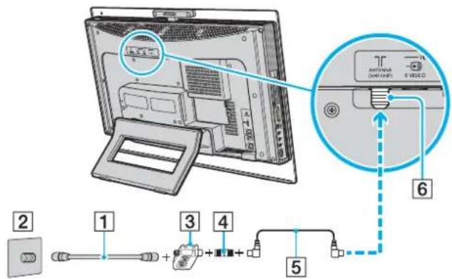 SONY Vaio VGC-LS25CE - To connect in terrestrial mode (Option 1) - 1