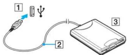 SONY Vaio VGC-LS25CE - Connecting a USB Floppy Disk Drive - 1