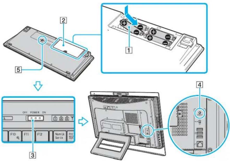 SONY Vaio VGC-LS25CE - To connect the wireless keyboard - 1