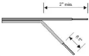 2" min 0.5"