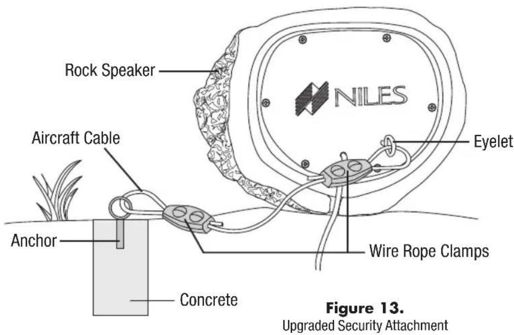 Rock Speaker NILES Aircraft Cable Anchor Concrete Eyelet Wire Rope Clamps Figure 13. Upgraded Security Attachment