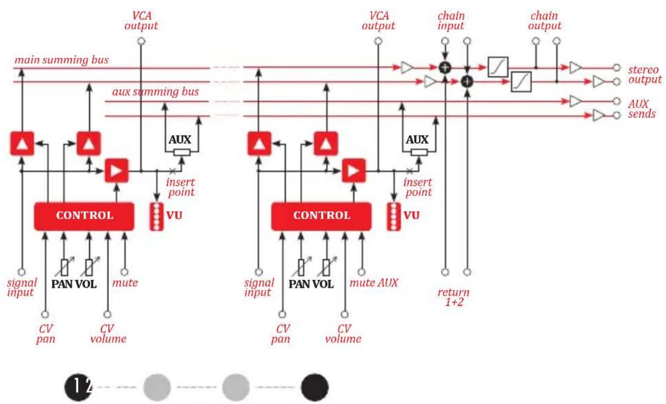Xaoc Praga - BIPOLAR MODE - 1