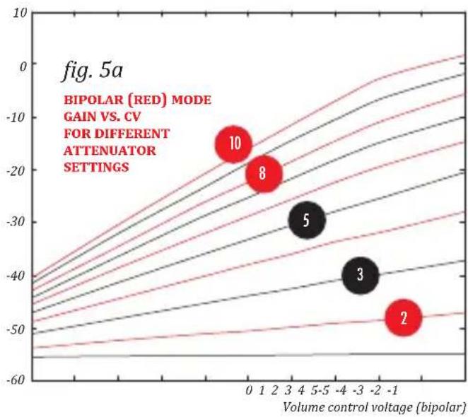 Xaoc Praga - CONTROL CHARACTERISTICS - 2