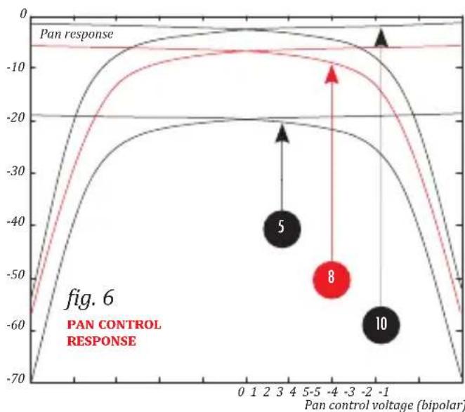 Xaoc Praga - CONTROL CHARACTERISTICS - 5