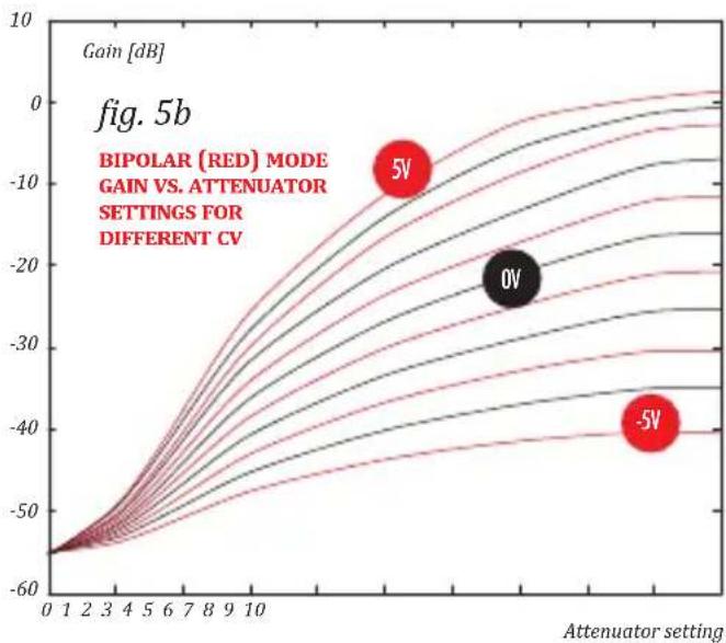 Xaoc Praga - CONTROL CHARACTERISTICS - 4