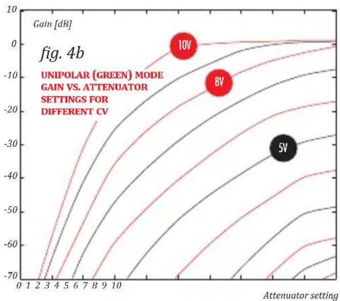Xaoc Praga - CONTROL CHARACTERISTICS - 3