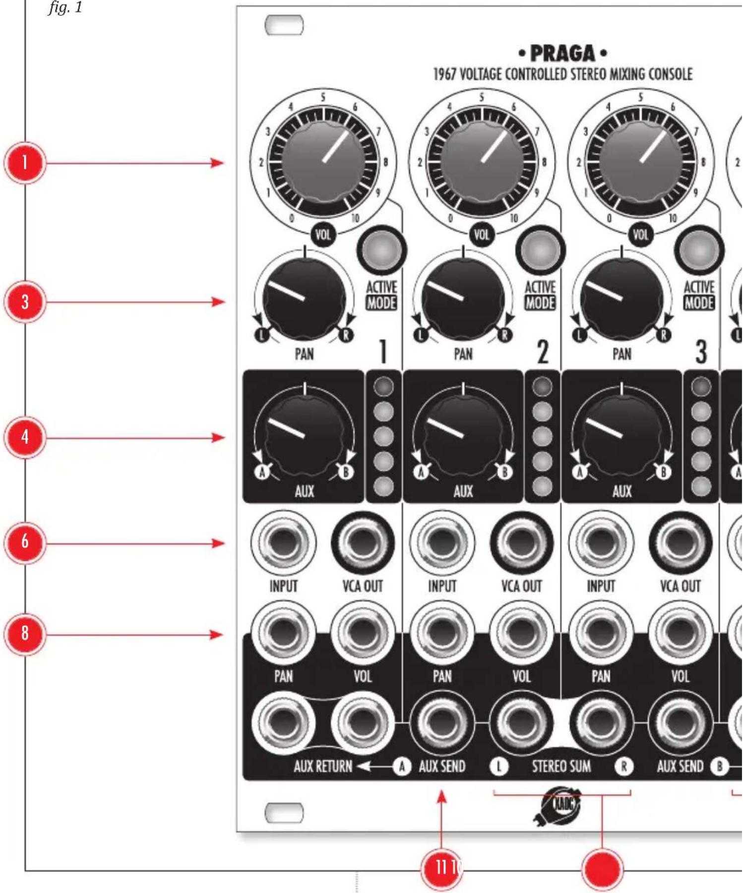 PRAGA 1967 VOLTAGE CONTROLLED STEREO MIXING CONSOLE 1 3 4 6 8 11 1 2 3 4 5 6 7 8 VOL ACTIVE MODE PAN R PAN R PAN R PAN R PAN AUX B AUX B AUX B INPUT VCA OUT INPUT VCA OUT INPUT VCA OUT PAN VOL PAN VOL PAN VOL AUX RETURN ← A AUX SEND L STEREO SUM R AUX SEND B MACK