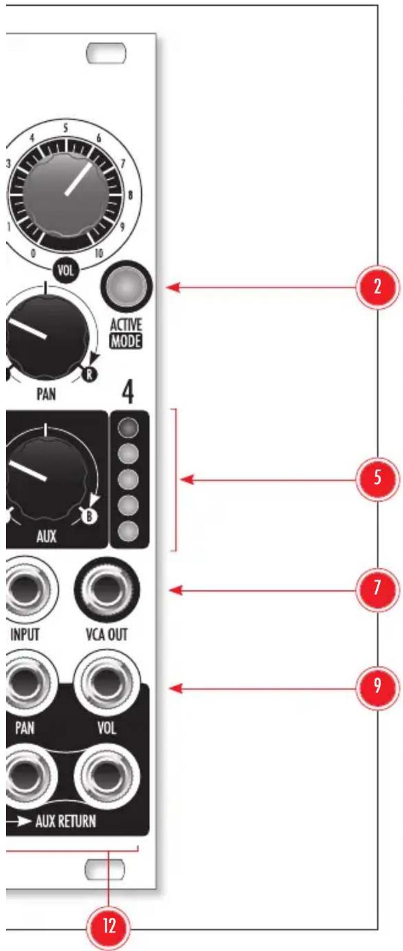 VOL ACTIVE MODE R PAN 4 AUX INPUT VCA OUT PAN VOL AUX RETURN 12 2 5 7 9